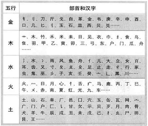 予字五行|予的五行属什么,予字的五行属性,予的寓意